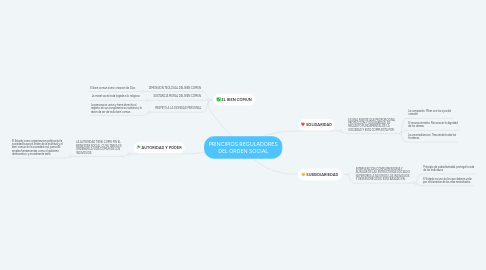 Mind Map: PRINCIPIOS REGULADORES DEL ORDEN SOCIAL