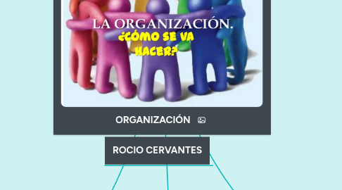 Mind Map: ORGANIZACIÓN