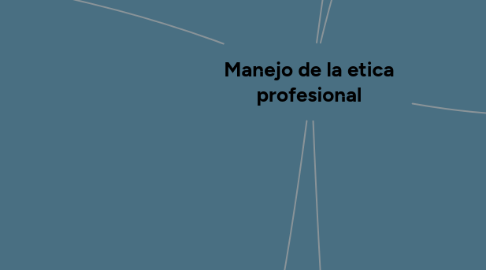 Mind Map: Manejo de la etica profesional