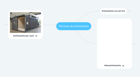 Mind Map: Técnicas de enfriamiento