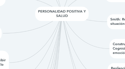 Mind Map: PERSONALIDAD POSITIVA Y SALUD