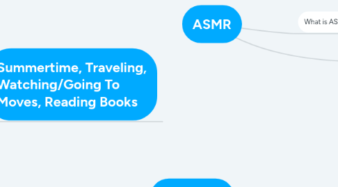 Mind Map: ASMR