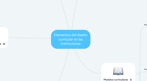 Mind Map: Elementos del diseño curricular en las instituciones