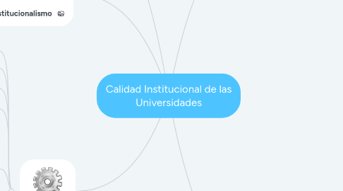 Mind Map: Calidad Institucional de las Universidades