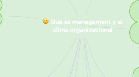 Mind Map: Qué es management y el clima organizacional