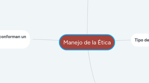 Mind Map: Manejo de la Ética