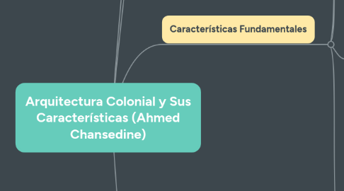 Mind Map: Arquitectura Colonial y Sus Características (Ahmed Chansedine)