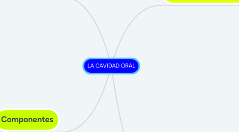 Mind Map: GENÉTICA_UNAD_GRUPO_150