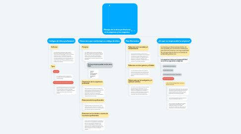 Mind Map: Manejo de la ética profesional en la empresa y los negocios