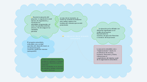 Mind Map: La ejecución de un proyecto comunitario