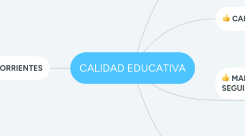 Mind Map: CALIDAD EDUCATIVA