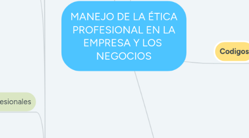 Mind Map: MANEJO DE LA ÉTICA PROFESIONAL EN LA EMPRESA Y LOS  NEGOCIOS