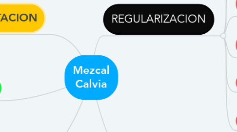 Mind Map: Mezcal Calvia