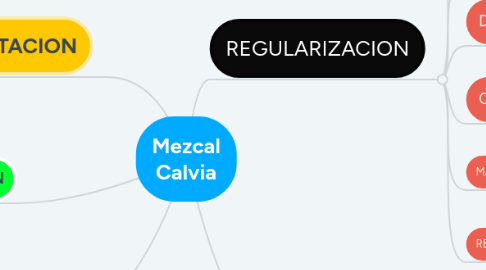 Mind Map: Mezcal Calvia