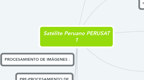 Mind Map: Satélite Peruano PERUSAT 1