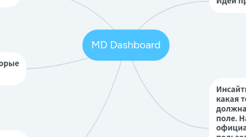 Mind Map: MD Dashboard
