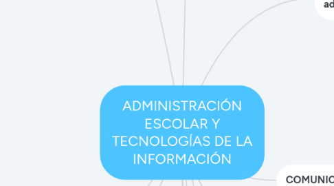 Mind Map: ADMINISTRACIÓN ESCOLAR Y TECNOLOGÍAS DE LA INFORMACIÓN