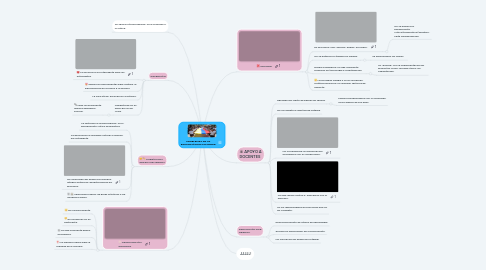 Mind Map: PROBLEMAS DE LA EDUCACIÓN EN COLOMBIA