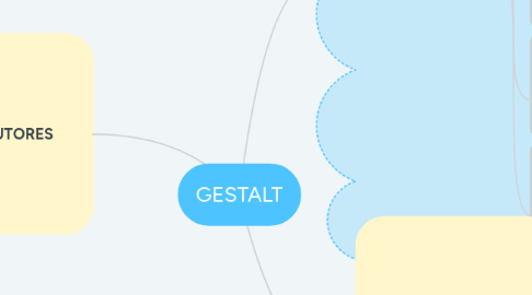 Mind Map: GESTALT