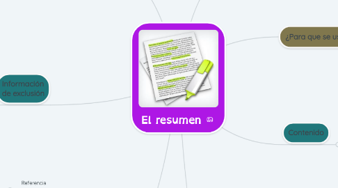 Mind Map: El resumen