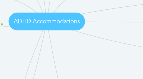 Mind Map: ADHD Accommodations