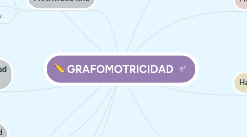 Mind Map: GRAFOMOTRICIDAD