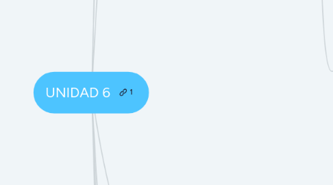 Mind Map: UNIDAD 6