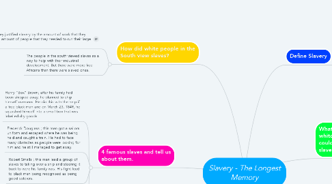 Mind Map: Slavery - The Longest Memory