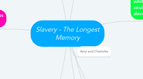 Mind Map: Slavery - The Longest Memory