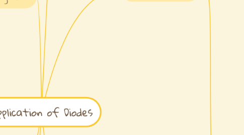 Mind Map: Application of Diodes