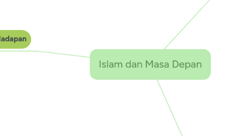 Mind Map: Islam dan Masa Depan