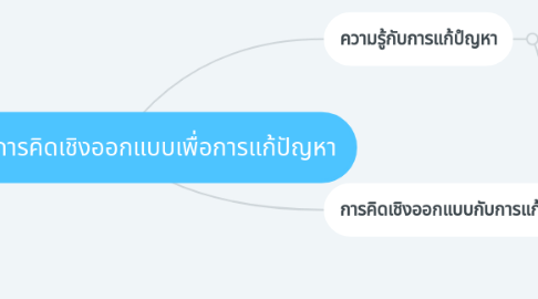 Mind Map: ความรู้และการคิดเชิงออกแบบเพื่อการแก้ปัญหา