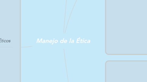 Mind Map: Manejo de la Ética