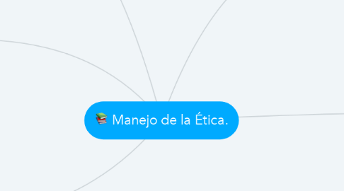 Mind Map: Manejo de la Ética.