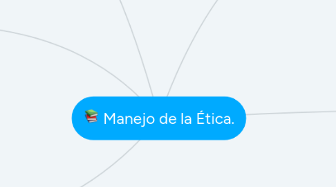 Mind Map: Manejo de la Ética.