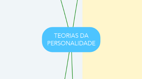 Mind Map: TEORIAS DA PERSONALIDADE