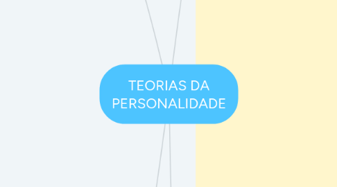 Mind Map: TEORIAS DA PERSONALIDADE