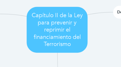 Mind Map: Capítulo II de la Ley para prevenir y reprimir el financiamiento del Terrorismo
