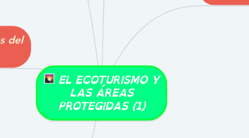 Mind Map: EL ECOTURISMO Y LAS ÁREAS PROTEGIDAS (1)