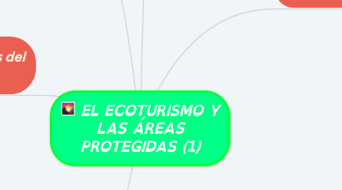 Mind Map: EL ECOTURISMO Y LAS ÁREAS PROTEGIDAS (1)