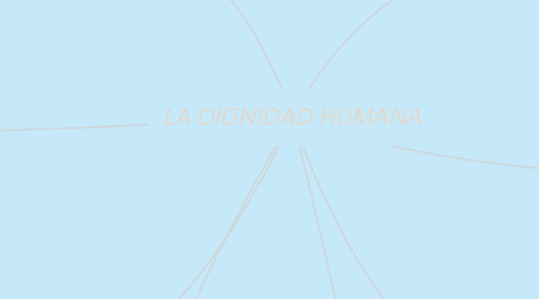 Mind Map: LA DIGNIDAD HUMANA