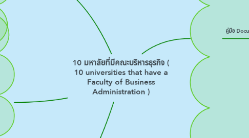 Mind Map: 10 มหาลัยที่มีคณะบริหารธุรกิจ ( 10 universities that have a Faculty of Business Administration )