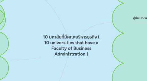 Mind Map: 10 มหาลัยที่มีคณะบริหารธุรกิจ ( 10 universities that have a Faculty of Business Administration )