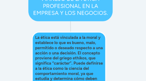 Mind Map: MANEJO DE LA ÉTICA PROFESIONAL EN LA EMPRESA Y LOS NEGOCIOS.