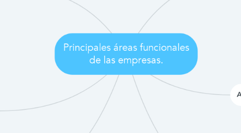 Mind Map: Principales áreas funcionales de las empresas.