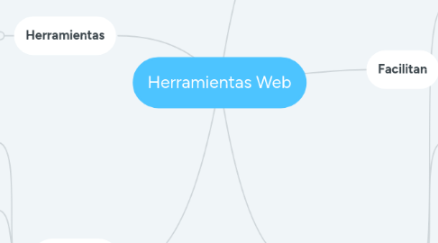 Mind Map: Herramientas Web