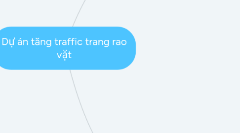 Mind Map: Dự án tăng traffic trang rao vặt