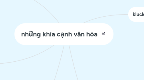 Mind Map: những khía cạnh văn hóa