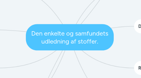 Mind Map: Den enkelte og samfundets udledning af stoffer.