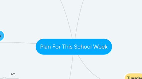 Mind Map: Plan For This School Week